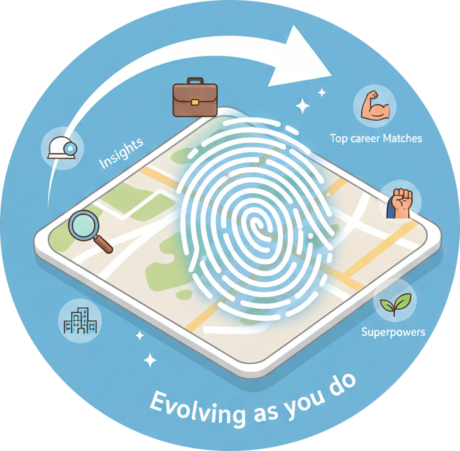 Your Living Career Map